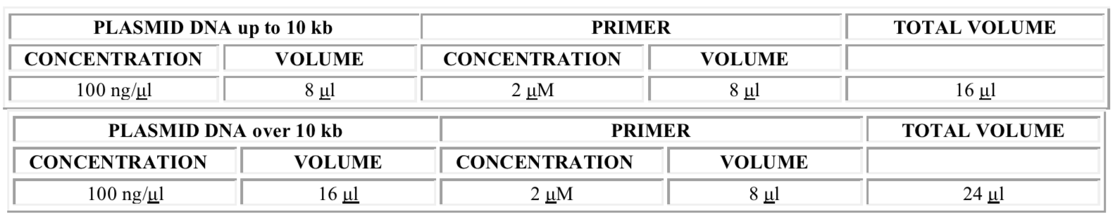 DNA Lab